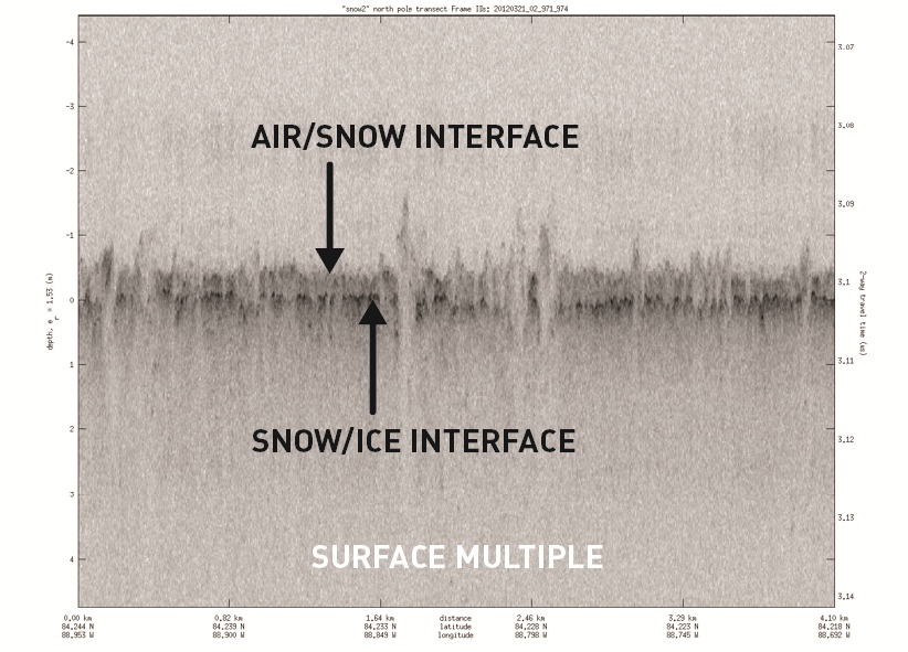 Snow radar data plot